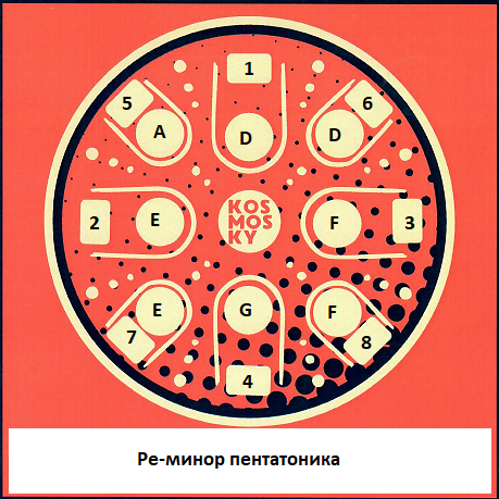 Tank Drum Kosmosky 9" ( 22 cm) KSY-90.1 "Sun Om" D minor pentatonic - Tank Drum Kosmosky 9" ( 22 cm) KSY-90.1 "Sun Om" D minor pentatonic