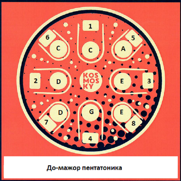 Tank Drum Kosmosky 9" (22 cm) KSY-175 "Solar system" C major - Tank Drum Kosmosky 9" (22 cm) KSY-175 "Solar system" C major