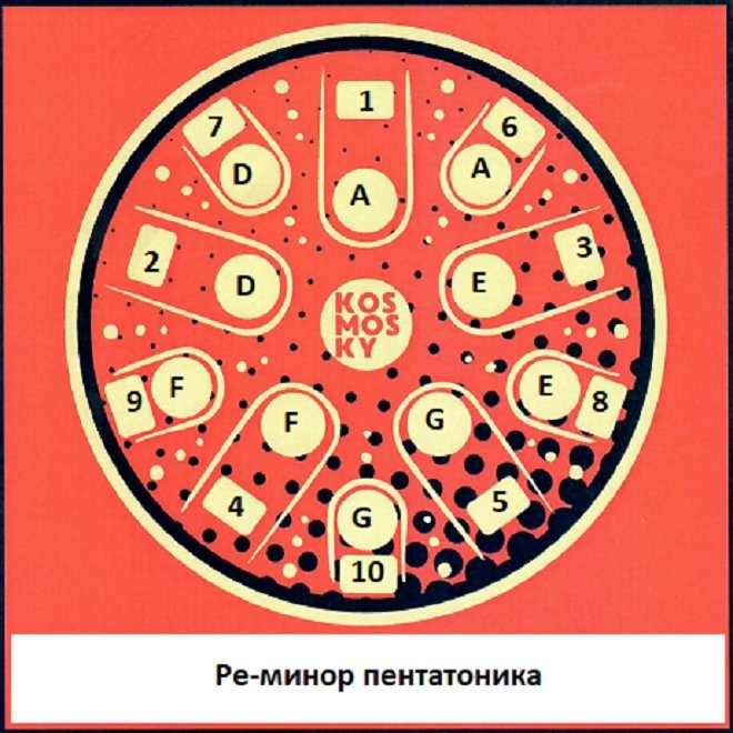 Tank Drum Kosmosky 12" (30 cm) KSY-31 "Mirror spiral" D minor Pentatonic - Tank Drum Kosmosky 12" (30 cm) KSY-31 "Mirror spiral" D minor Pentatonic