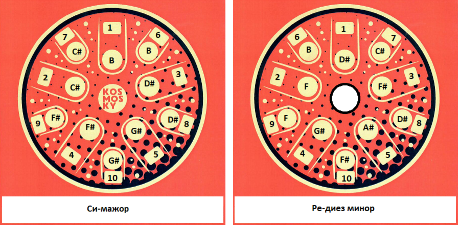 Tank Drum Kosmosky 12" (30 cm) KSY-12 "Triskele" 2-sided / B major; D# minor - Tank Drum Kosmosky 12" (30 cm) KSY-12 "Triskele" 2-sided / B major; D# minor