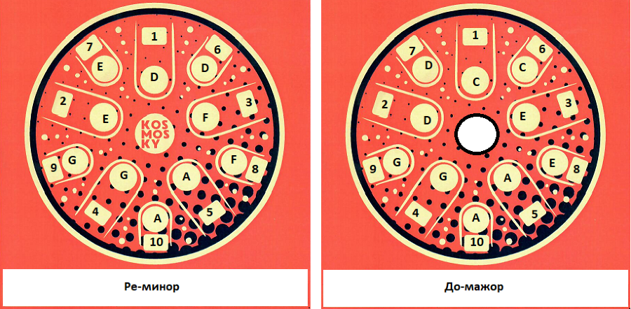 Tank Drum Kosmosky 12" ( 30 cm) KSY-199 "Sri Yantra" 2-sided / D minor; C major - Tank Drum Kosmosky 12" ( 30 cm) KSY-199 "Sri Yantra" 2-sided / D minor; C major