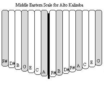 Kalimba Alta Karelian birch F# Middle Eastern - Kalimba Alta Karelian birch F# Middle Eastern