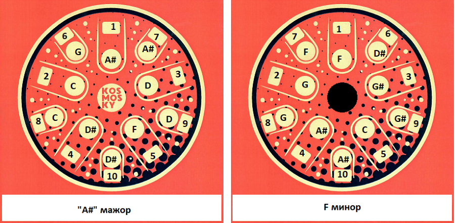 Tank Drum Kosmosky 12" ( 30 cm) KSY-65 "Om in Trefoil" 2-sided / A# major; F minor - Tank Drum Kosmosky 12" ( 30 cm) KSY-65 "Om in Trefoil" 2-sided / A# major; F minor